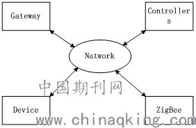 基于物联网的海外施工塔群监控系统设计