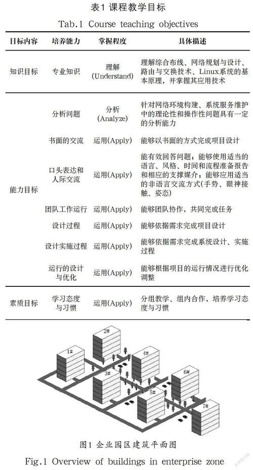 基于cdio的网络工程项目实战课程设计与实践