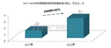陕西国际商贸学院物联网工程本科专业 聚焦网络工程设计与创新应用