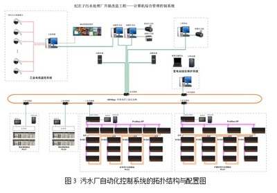基于LK系列冗余方案的纪庄子污水处理厂自控系统设计与自诊实现
